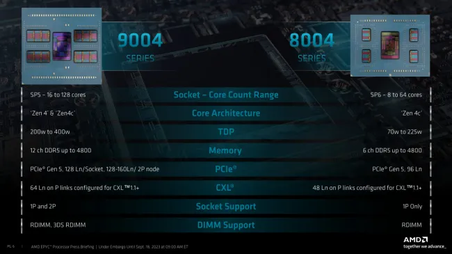 AMD EPYC 8004 vs. EPYC 9004 series