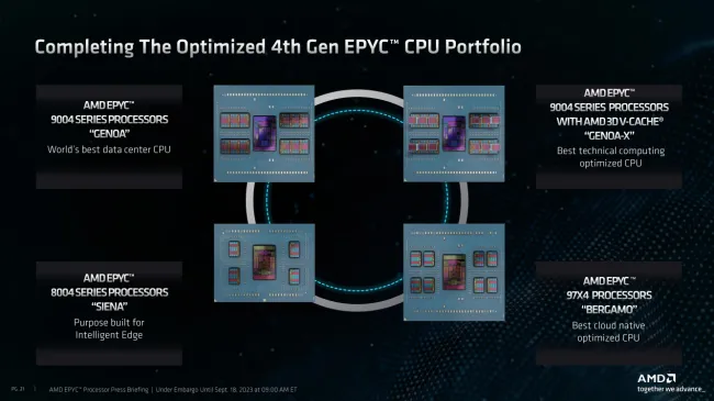 AMD EPYC 4th Gen family