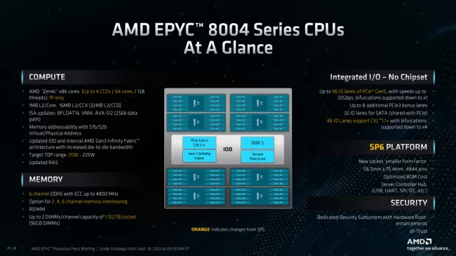 AMD EPYC 8004 series overview