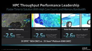 AMD Launches EPYC 9004 "Genoa" Processors - Up To 96 Cores, AVX-512, Incredible Performance