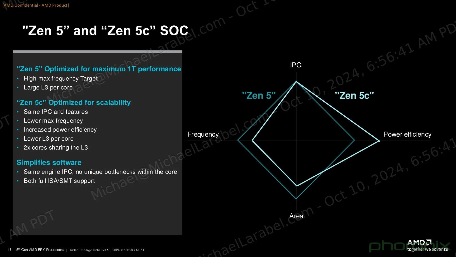 image.php?id=amd-epyc-9005&