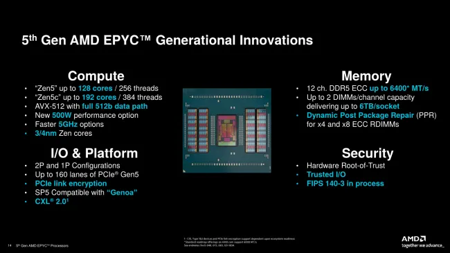 AMD EPYC 5th Gen generational changes