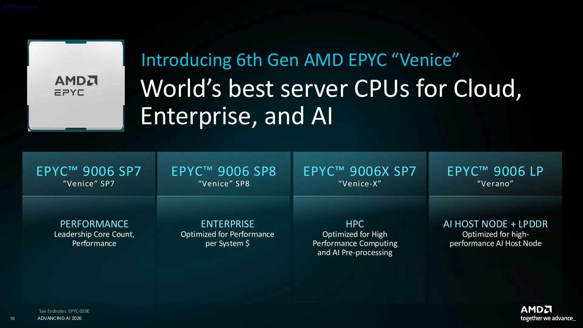 AMD EPYC 9006 Venice Announced & Looks Poised To Be A Grand Slam