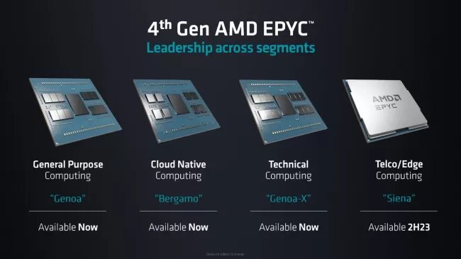 AMD AI Day slide