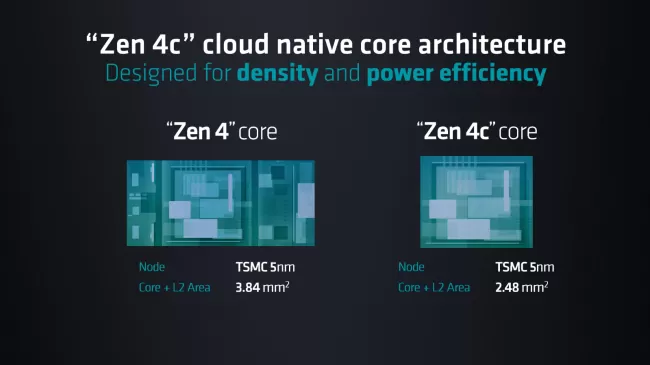 AMD Bergamo slides