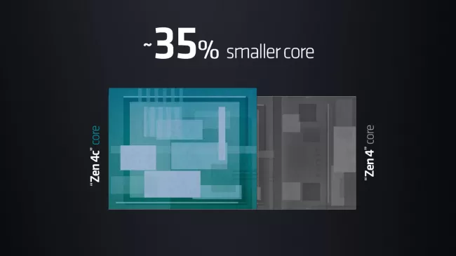 AMD Zen 4C cores