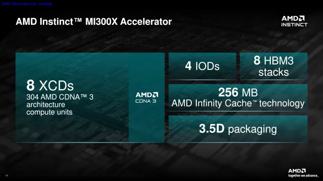 AMD slide