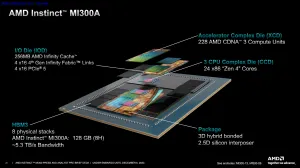 Linux 6.9 Adding AMD MI300 Row Retirement Support For Problematic HBM Memory