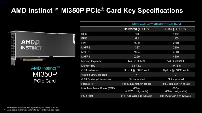 Especificaciones de la AMD Instinct MI350P