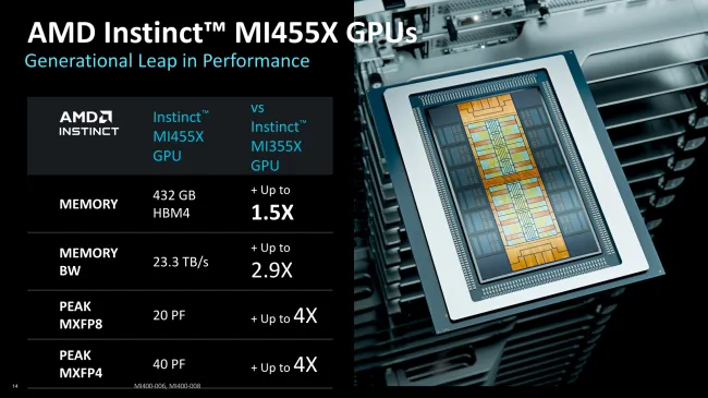 AMD Instinct MI455X vs. MI355X