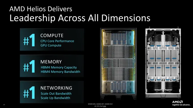 AMD Helios platform