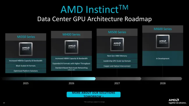 AMD Instinct roadmap with MI500 and MI600