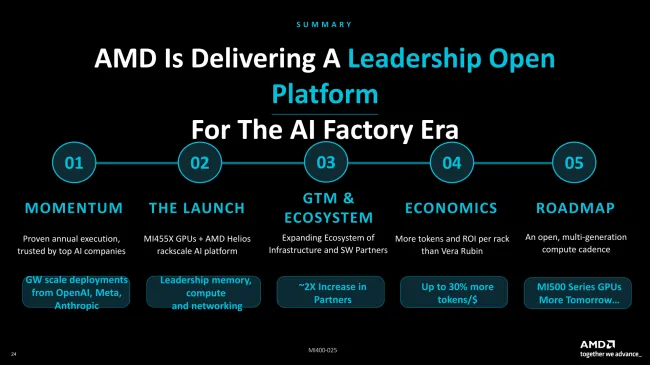 AMD open platform