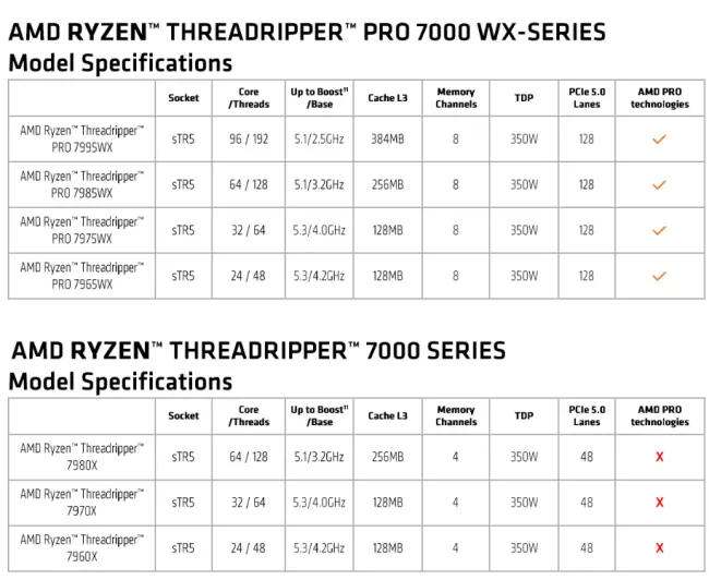 Threadripper 7000 series CPU SKUs