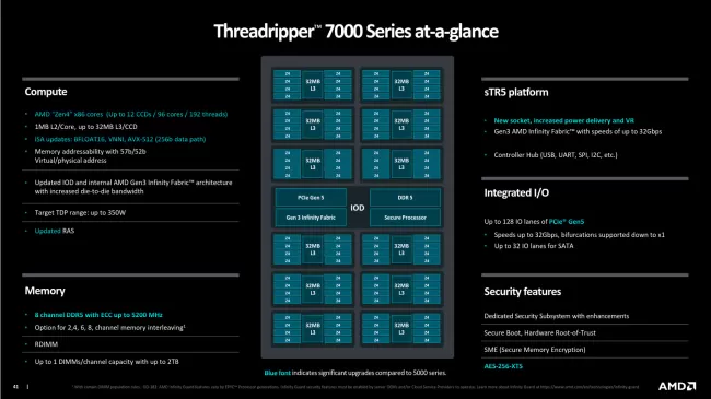Threadripper PRO 7000 WX Series overview