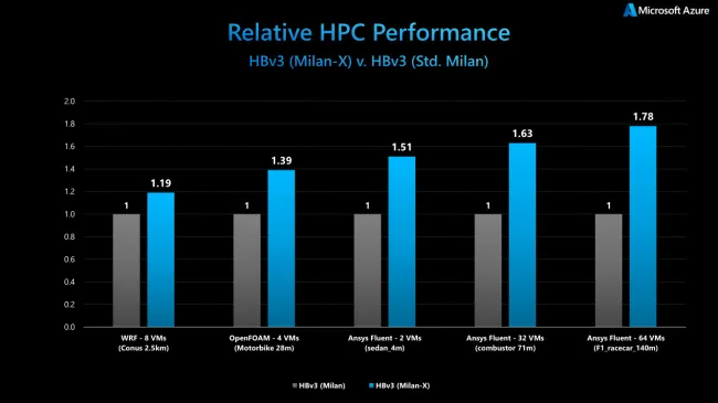 image.php?id=amd-milanx-hbv3&image=hbv3_