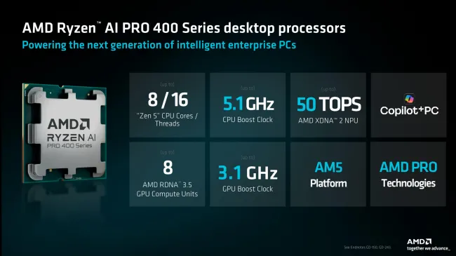 Ryzen AI 400 Series desktop CPU features
