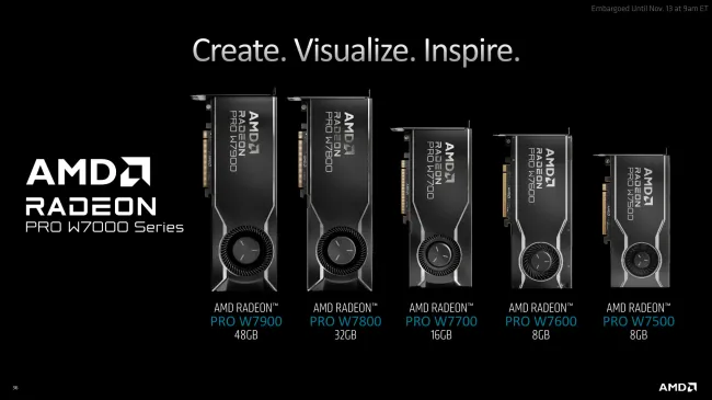 Radeon PRO W7000 series graphics cards