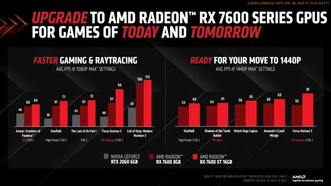 AMD RX 7600 XT Review ft. Sapphire