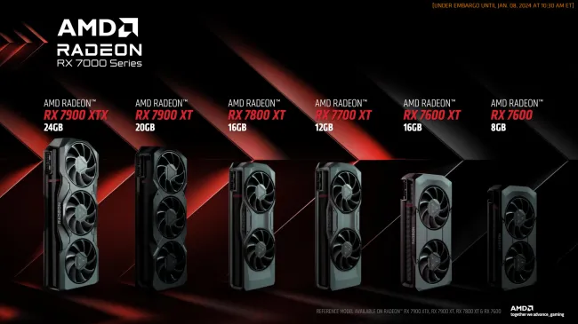 Radeon RX 7000 series RDNA3 GPUs