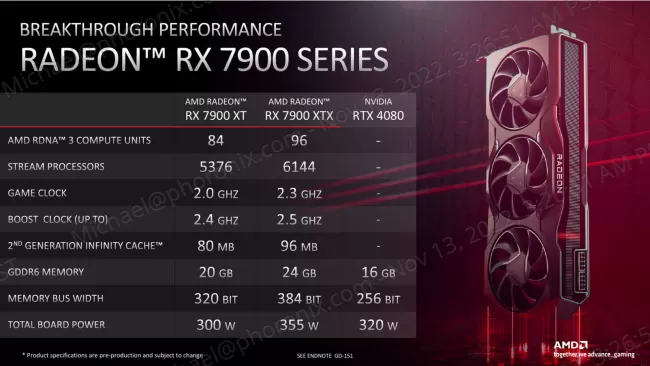 bjælke At hoppe hule AMD Reveals More Details Around The Radeon RX 7900 Series / RDNA3 - Phoronix
