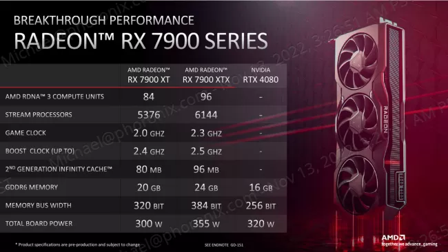 AMD Radeon RX 7600 XT revealed, but we've seen this GPU before