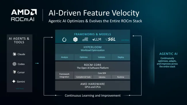 AMD ROCm AI features