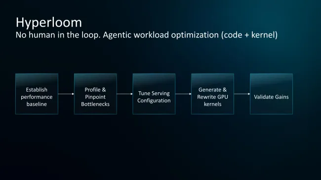 AMD ROCm AI  Hyperloom