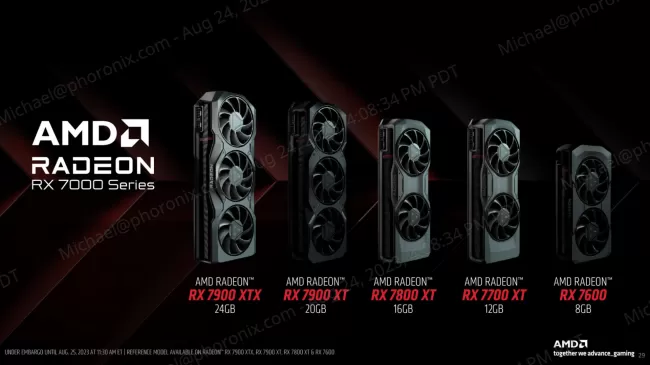 Radeon RX 7000 series family