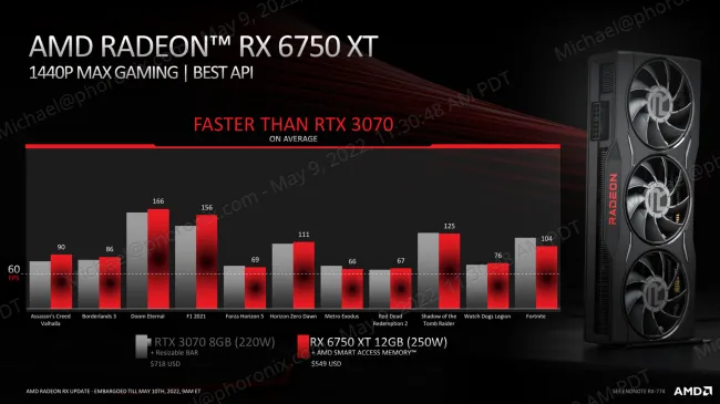 AMD Radeon RX 6650 XT, Graphic card benchmarks