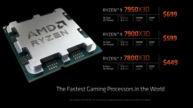 Ryzen 7 7800X3D slide