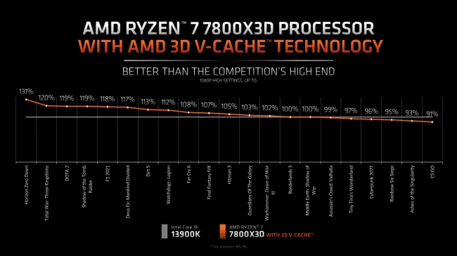 AMD Ryzen 7 8700G Linux Performance Review - Phoronix