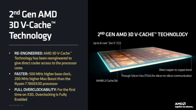 AMD Ryzen 7 9800X3D Linux Performance: Zen 5 With 3D V-Cache