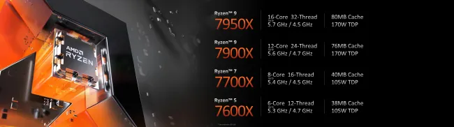 AMD Ryzen 9 7900X 4.7 GHz 12-Core AM5 Processor