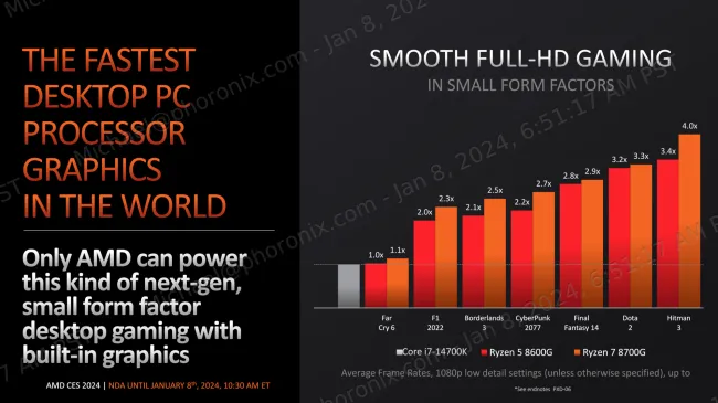 AMD Ryzen 5 8600G 4.3 GHz Six-Core AM5 Processor