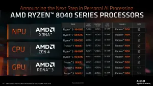 AMD Announces The Ryzen 8040 Series Mobile Processors With Better Ryzen AI