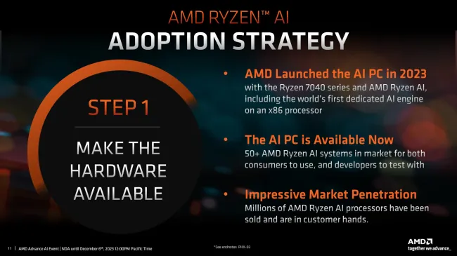 AMD ׀ together we advance_AI