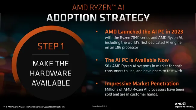 AMD Ryzen 8040 Series Launched with More AI