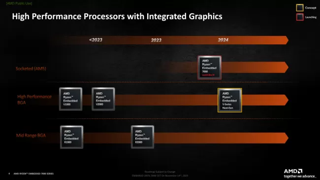 AMD Ryzen Embedded roadmap