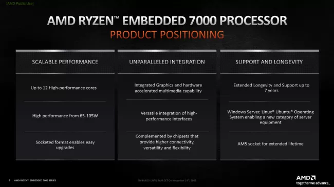AMD Ryzen Embedded 7000 product positioning