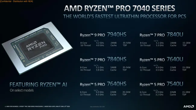 AMD Ryzen Threadripper 7000 and 7000 Pro CPUs announced with up to