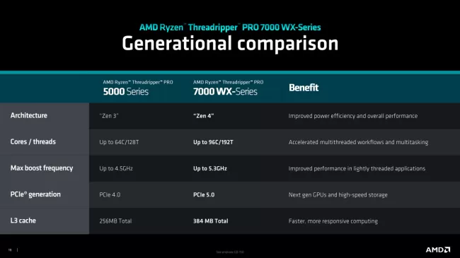 Ryzen Threadripper 7000 series vs. 5000 series