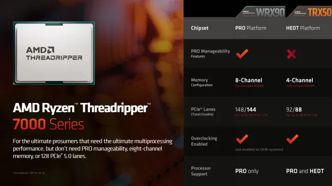 Ryzen Threadripper 7000 WX PRO vs. HEDT processor platforms