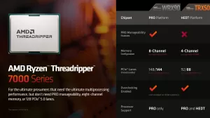 AMD Launches The Ryzen Threadripper 7000 Series: Up To 96 Cores, DDR5 RDIMMs, PRO & HEDT CPUs
