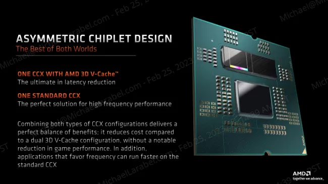 AMD Ryzen 9 7950X3D CCD