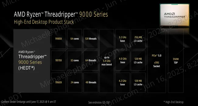 Threadripper 9000 series