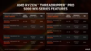 AMD PRO 5000 WX Series Coming To More System Integrators, DIY Market Later This Year