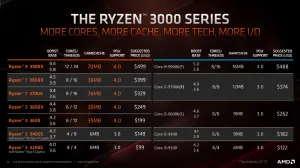 AMD Zen 2 + Radeon RX 5700 Series For Linux Expectations