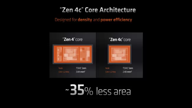 Zen 4C size benefits over Zen 4
