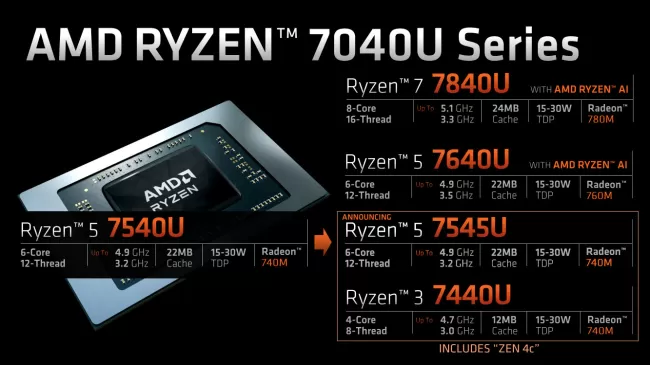 New AMD Ryzen mobile SKUs